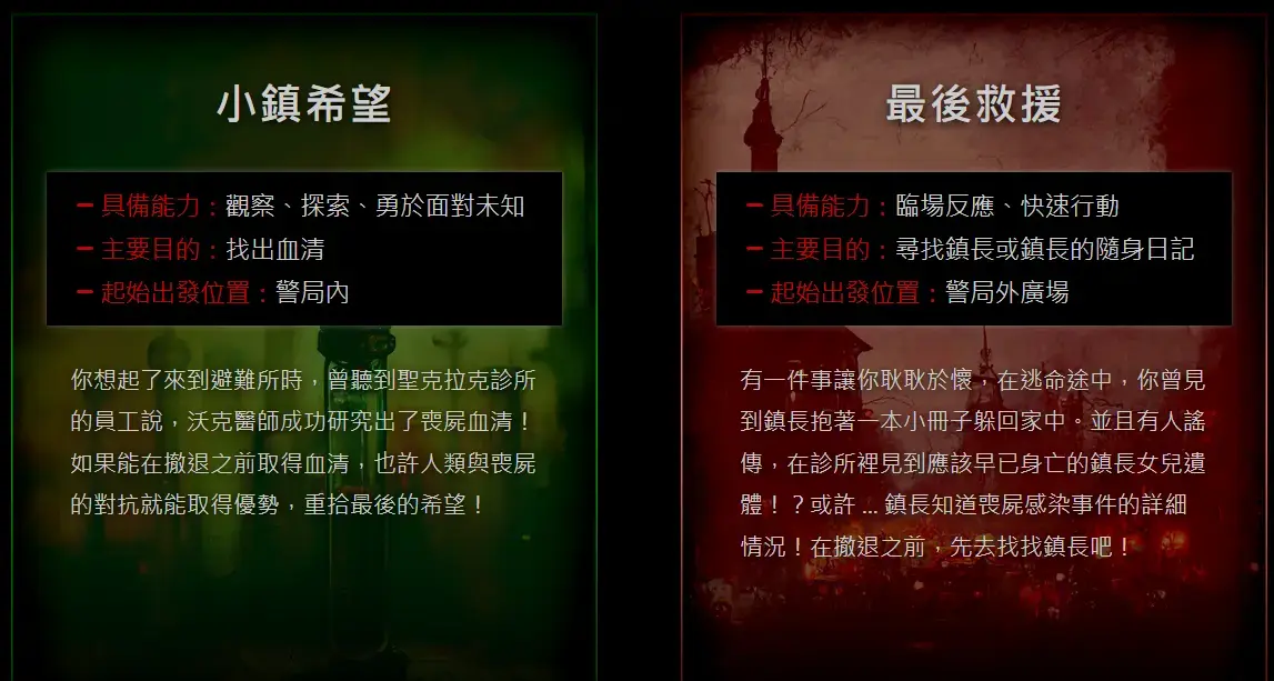 《屍控邊緣》照片 4